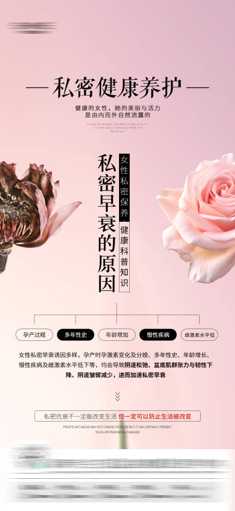 源文件下載【私密科普海報】編號：30720029959436656