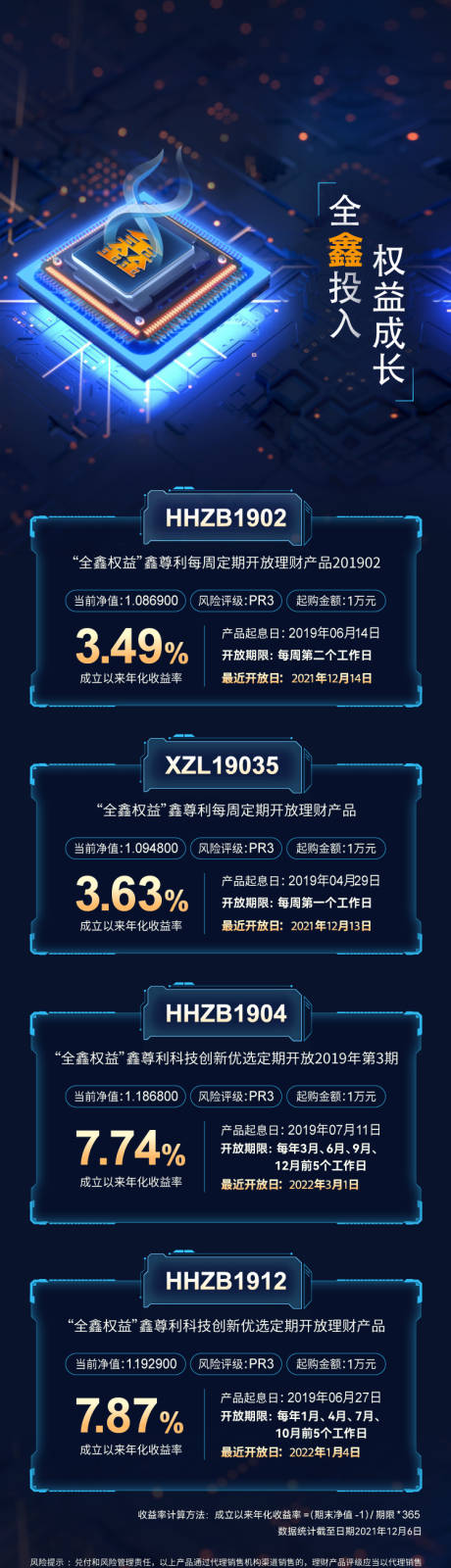 源文件下载【理财收益宣传海报长图】编号：51780030330862665