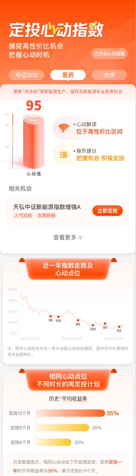 源文件下載【享設計】搜索編號：47860030490042211【定投心動指數(shù)長圖】
