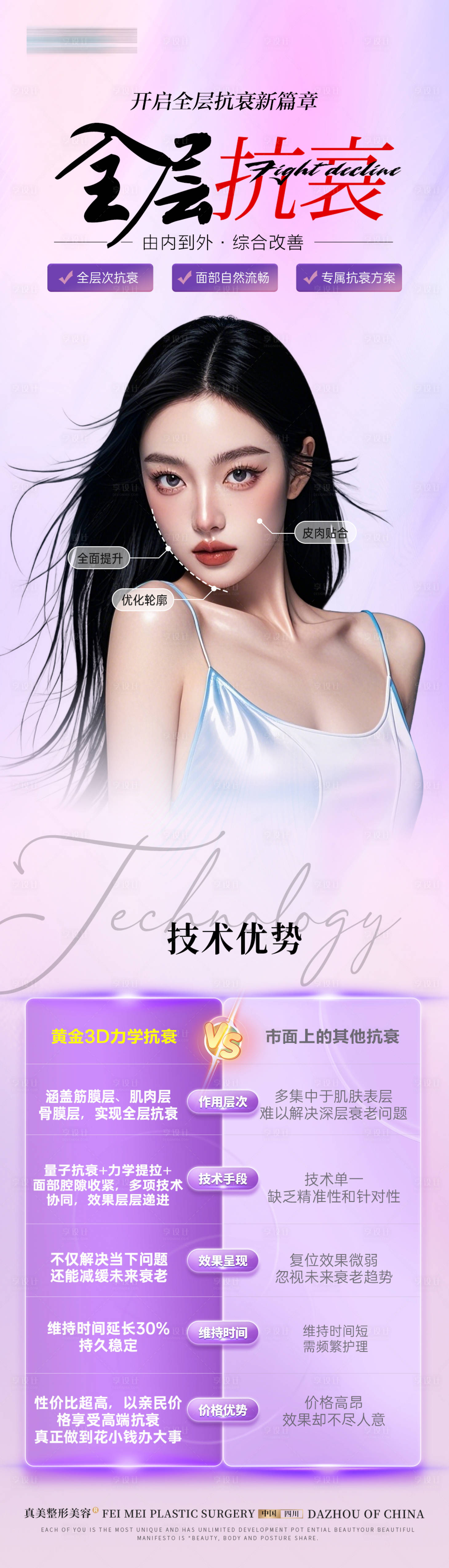 源文件下载【享设计】搜索编号：43240030133321017【医美黄金3D力学抗衰对比长图】