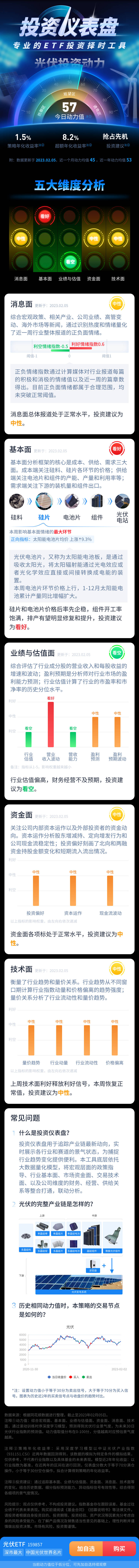 源文件下載【享設計】搜索編號：12810030494812270【投資儀表盤活動頁】