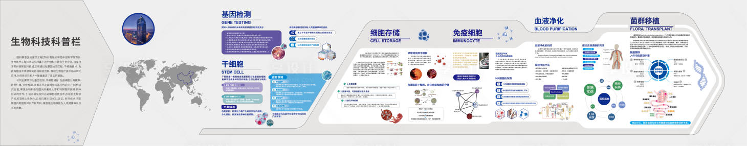 源文件下载【享设计】搜索编号：91260030012722478【生物医药】