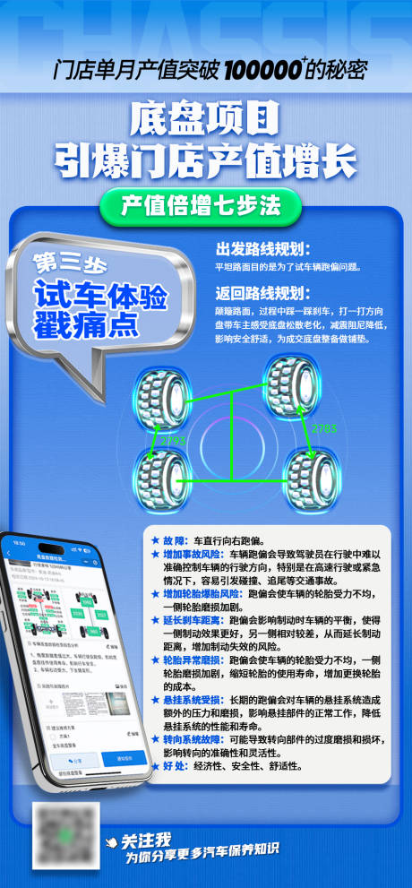 源文件下载【汽车维修保养海报】编号：13230030333551910