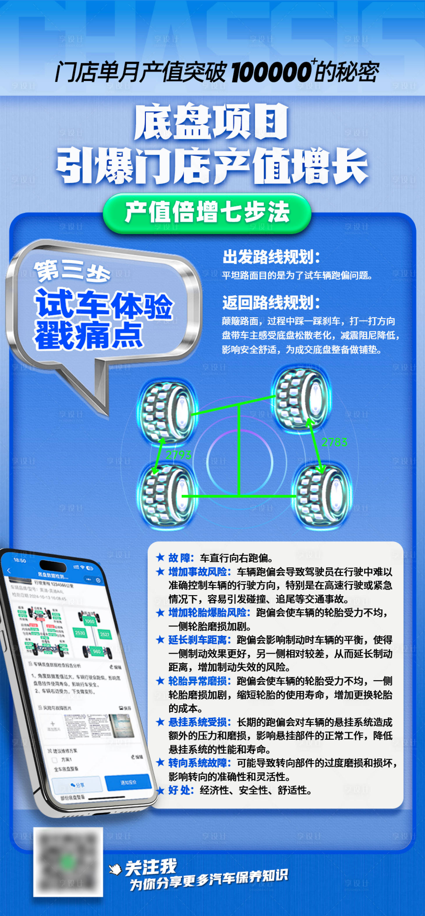 源文件下载【汽车维修保养海报】编号：13230030333551910