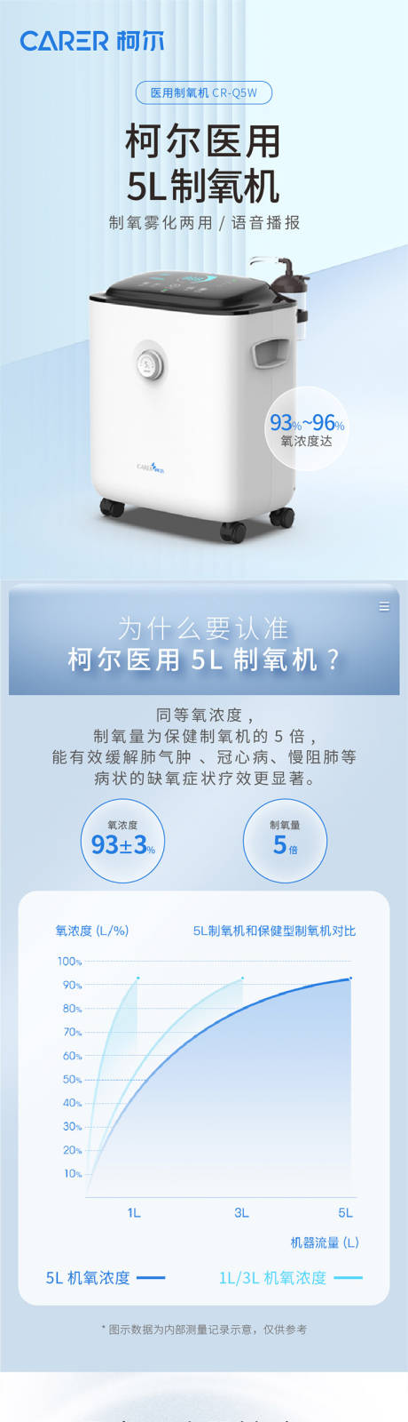 制氧机家电详情页设计