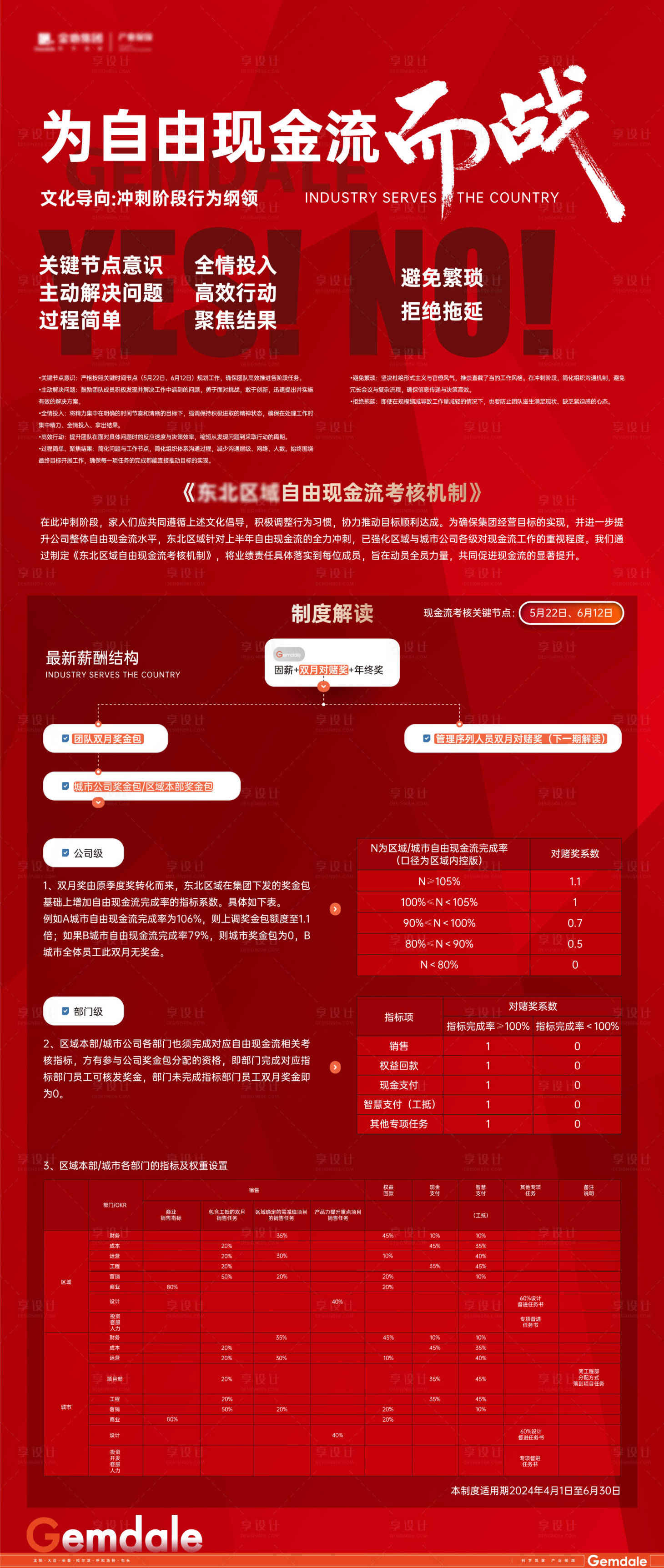 源文件下载【享设计】搜索编号：28880030240218945【流程图】