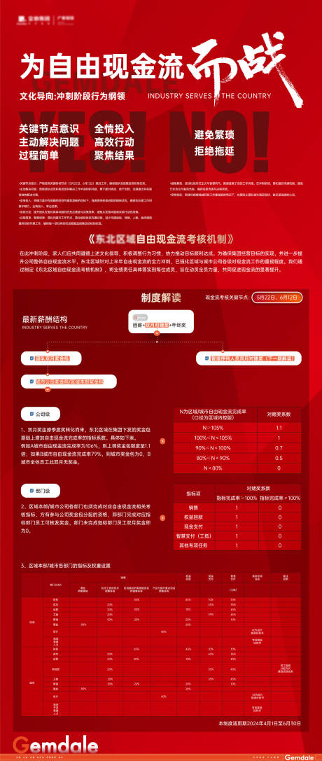 流程图