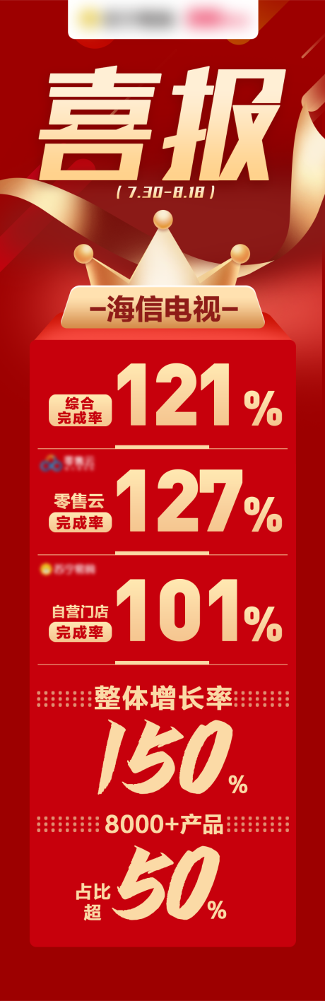 源文件下载【喜报战报海报】编号：49070030219218606