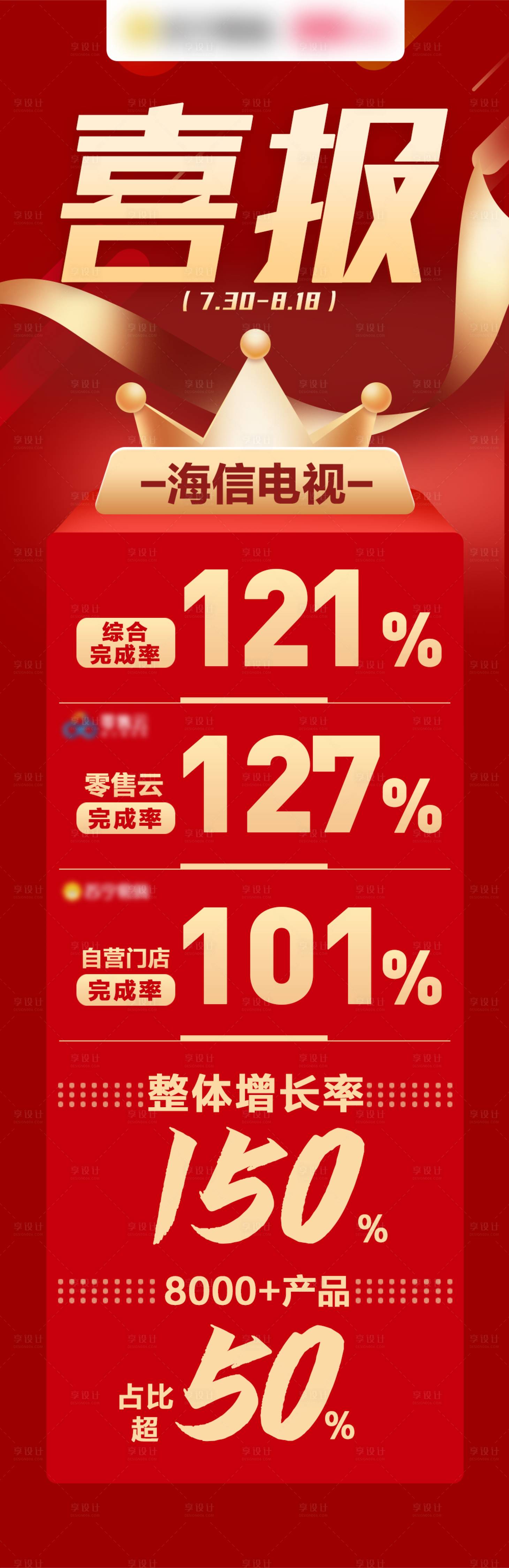 源文件下載【享設計】搜索編號：49070030219218606【喜報戰報海報】