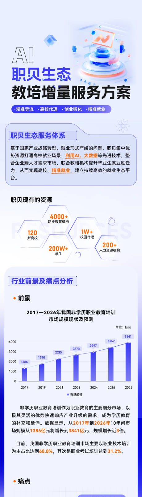源文件下载【教培产品介绍长图专题设计】编号：95090030119558052