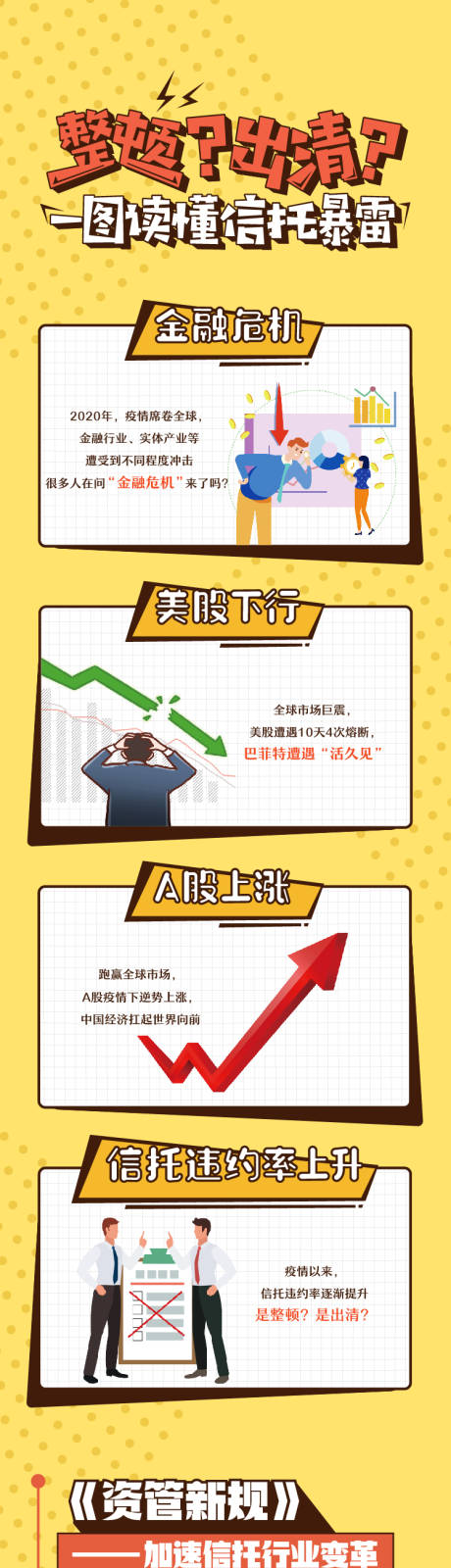 一图读懂金融扁平插画风海报长图