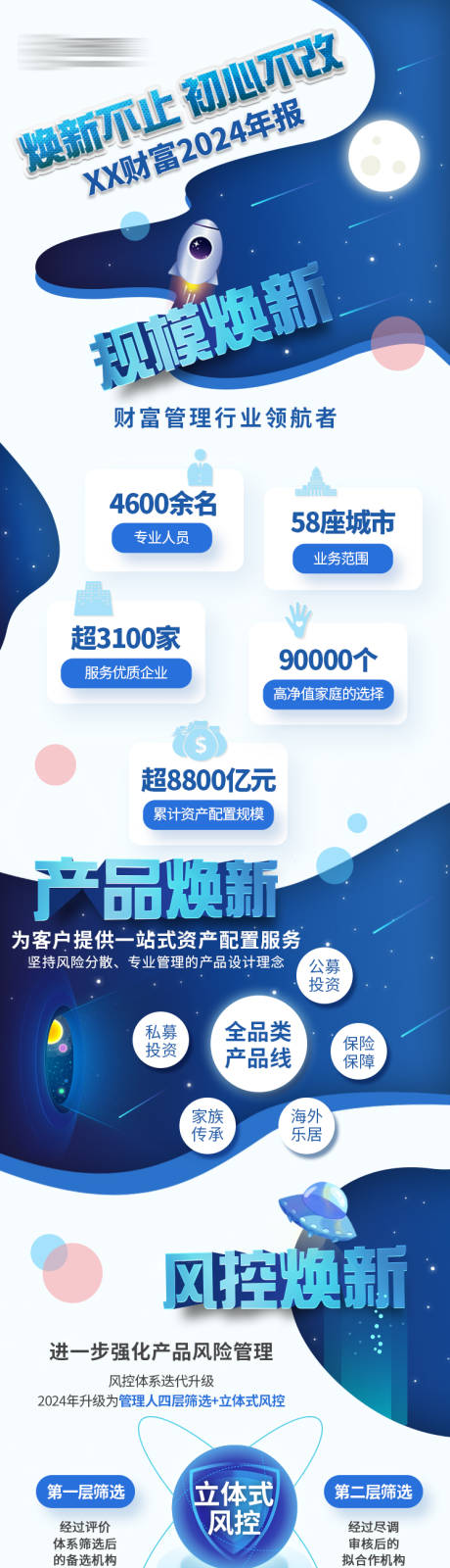 企业年报长图