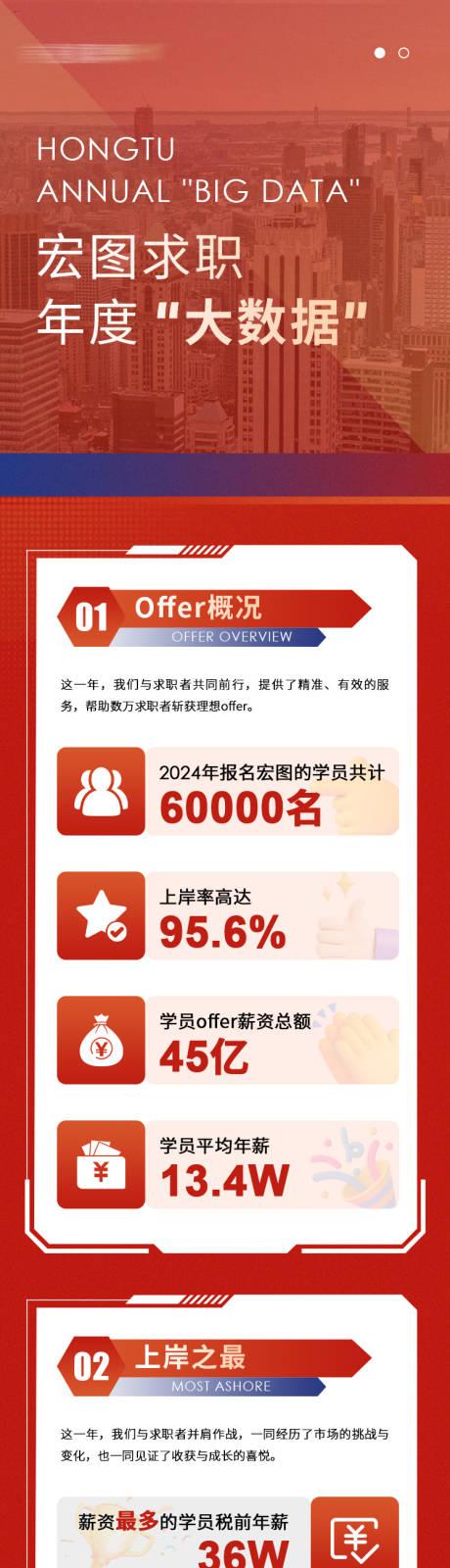 源文件下载【企业年度数据长图海报】编号：47680030149692979