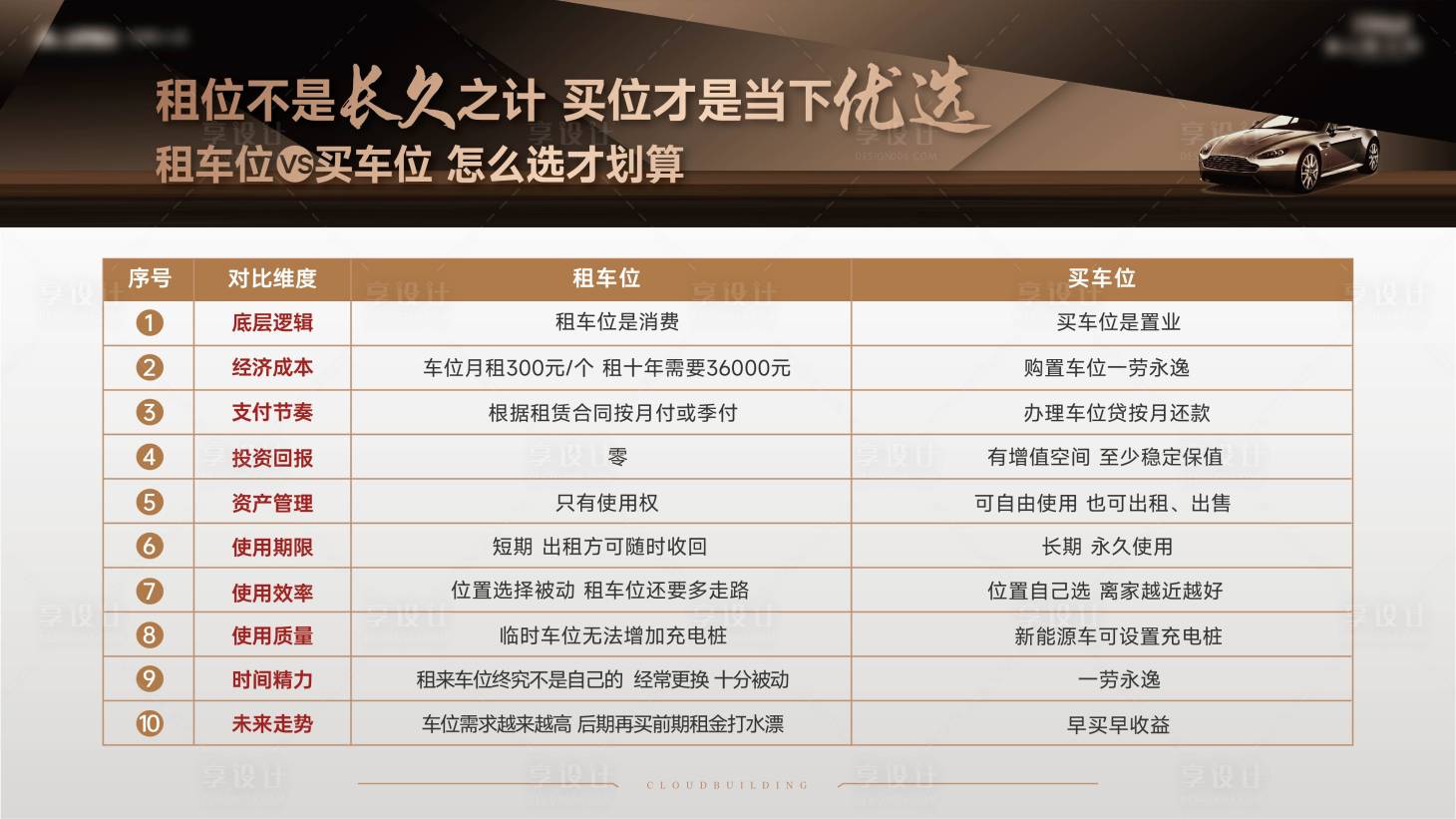 源文件下载【享设计】搜索编号：70580030001443283【车位大屏】