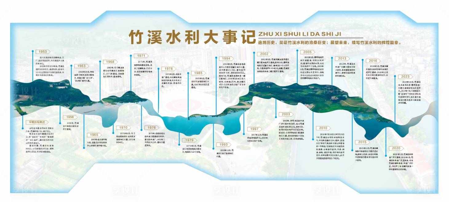 源文件下載【享設計】搜索編號：79250030176222395【竹溪水利大事件文化墻背景板】