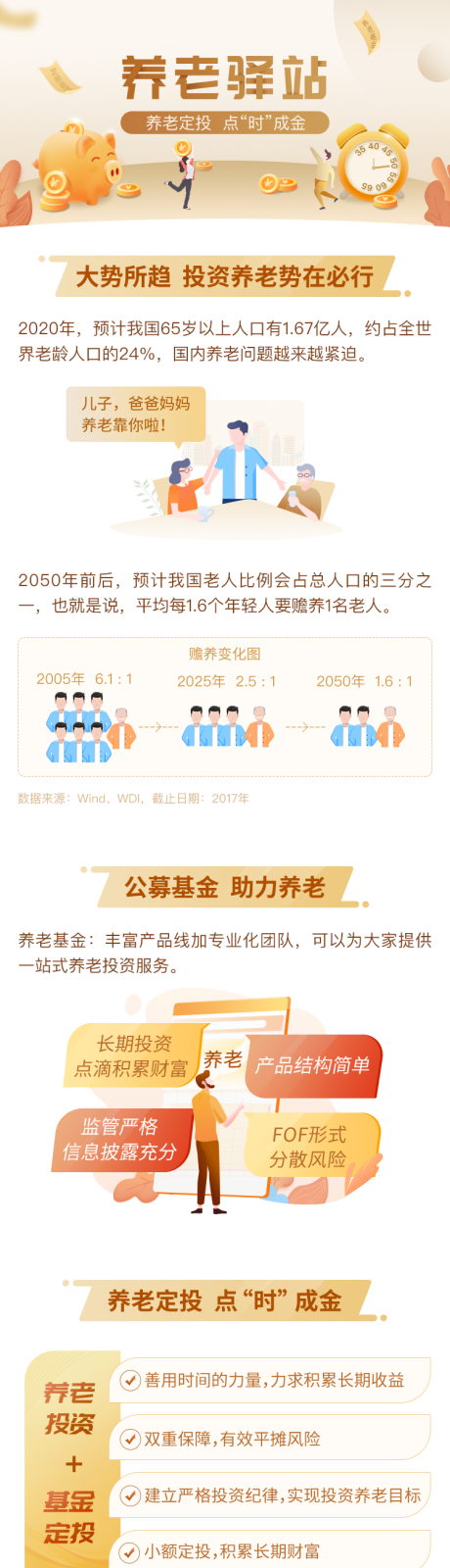 源文件下載【養老驛站基金長圖海報】編號：98350030035192363