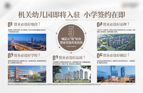源文件下载【享设计】搜索编号：49010030042514535【地产价值点海报展板】