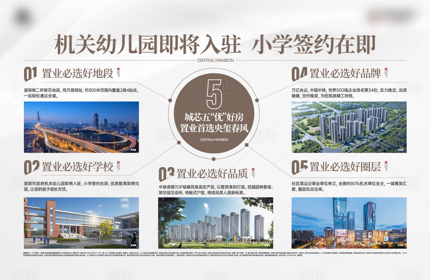 源文件下载【享设计】搜索编号：49010030042514535【地产价值点海报展板】