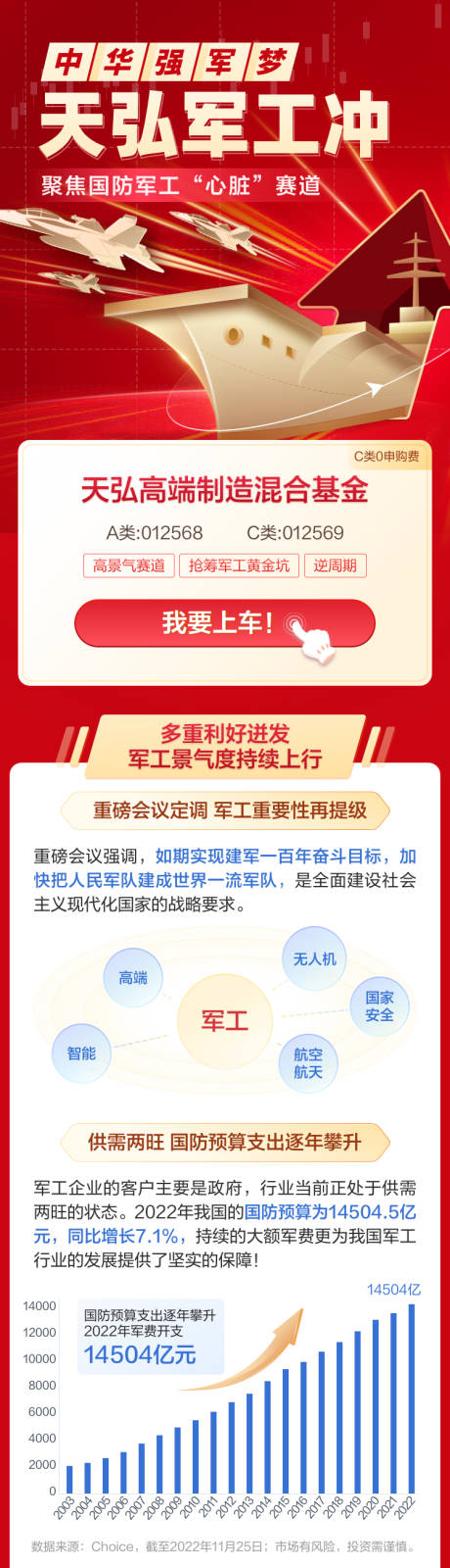 源文件下载【军工基金产品长图】编号：82460030493086590