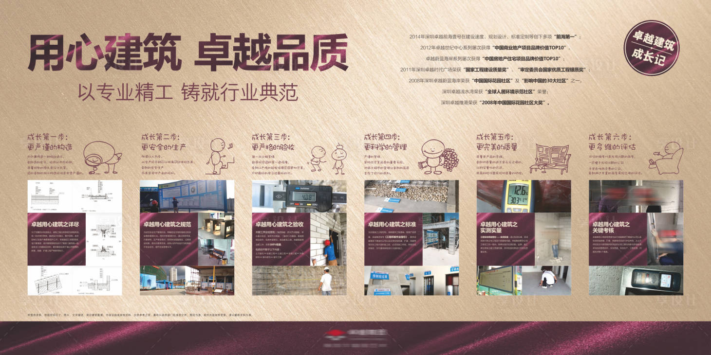 源文件下载【享设计】搜索编号：12630030214769428【房地产物业价值广告展板】