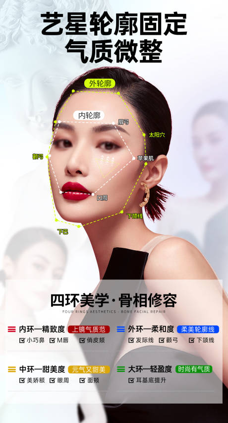 小红书面部轮廓画线比例骨相美海报