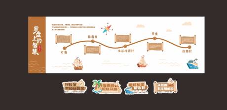 源文件下载【享设计】搜索编号：86310031042064293【学校指南针文化墙背景板】