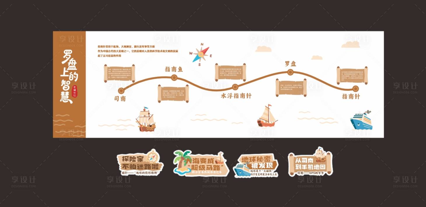 源文件下载【享设计】搜索编号：86310031042064293【学校指南针文化墙背景板】
