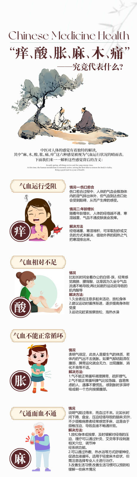 源文件下载【中医科普长图】编号：91850030723194826