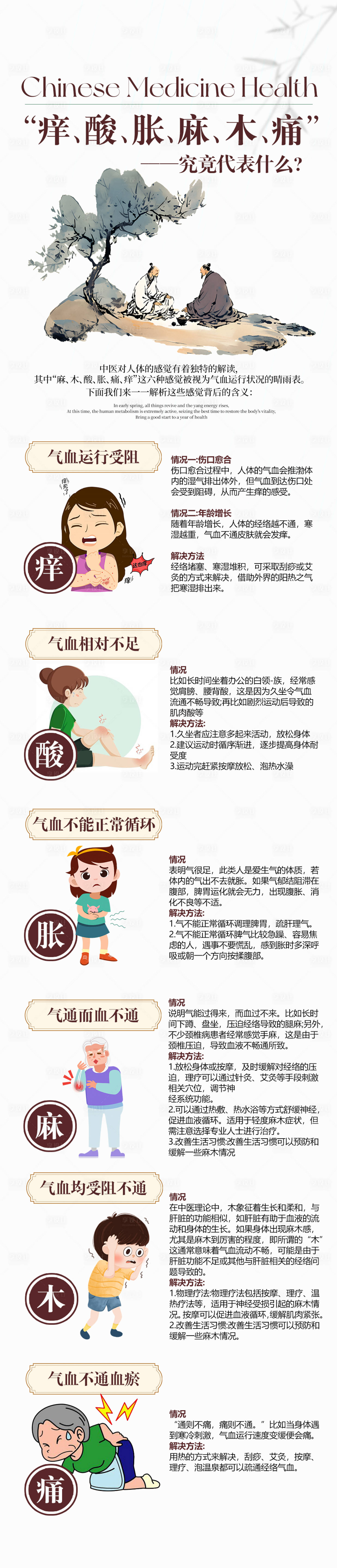 源文件下載【享設計】搜索編號：91850030723194826【中醫科普長圖】