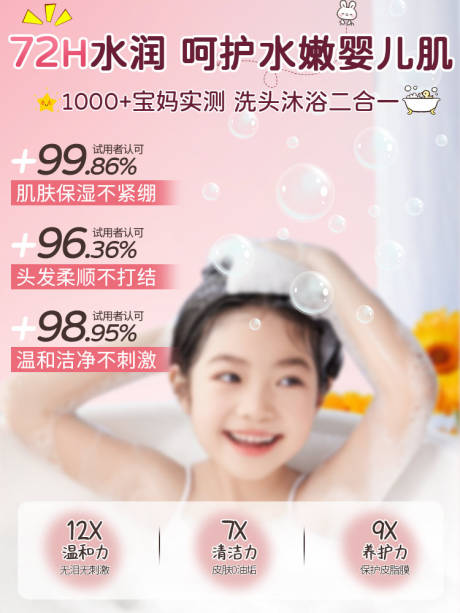 源文件下载【熊婴儿泡泡洗发沐浴露】编号：67840030663501118