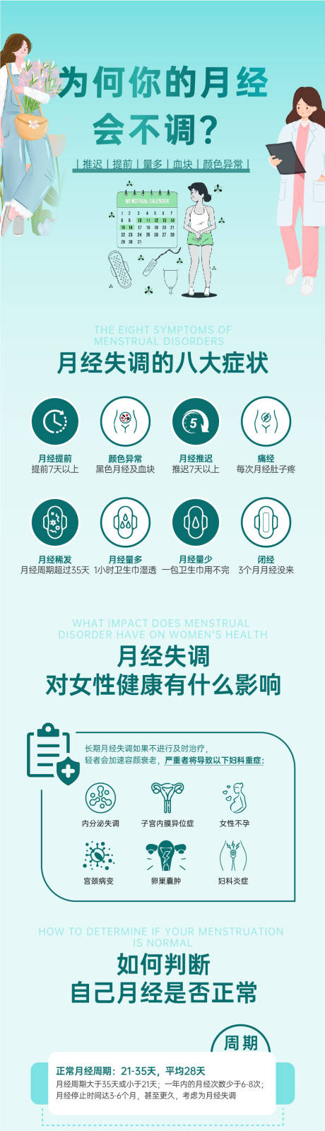 夏季月经不调妇科详情页
