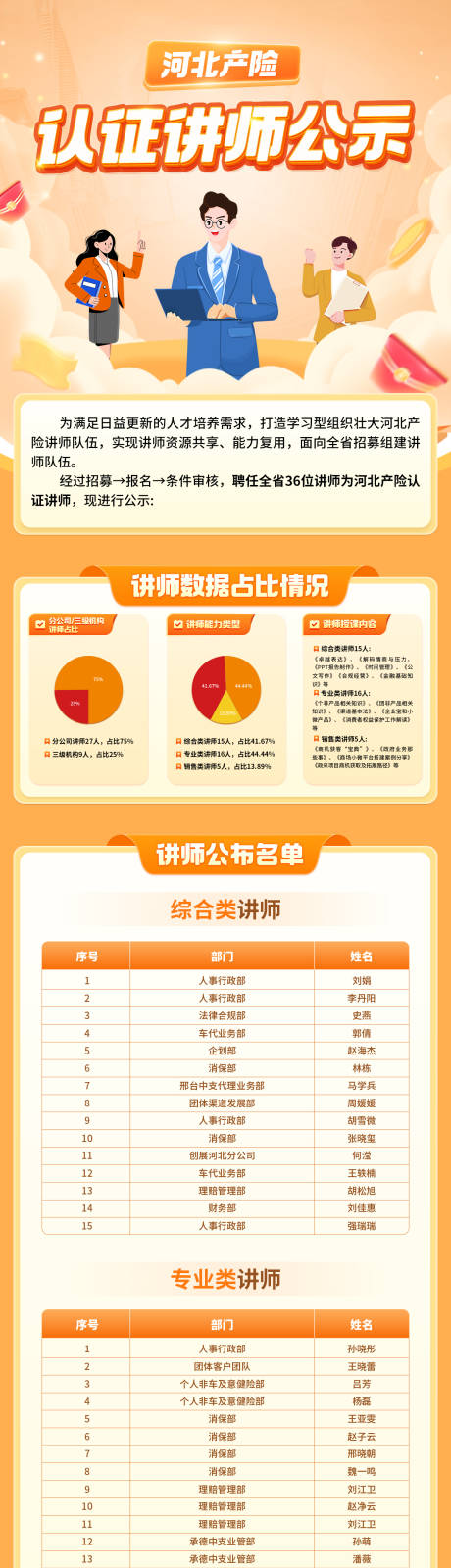 源文件下载【企业宣传长图H5福利活动海报】编号：46840030633449152