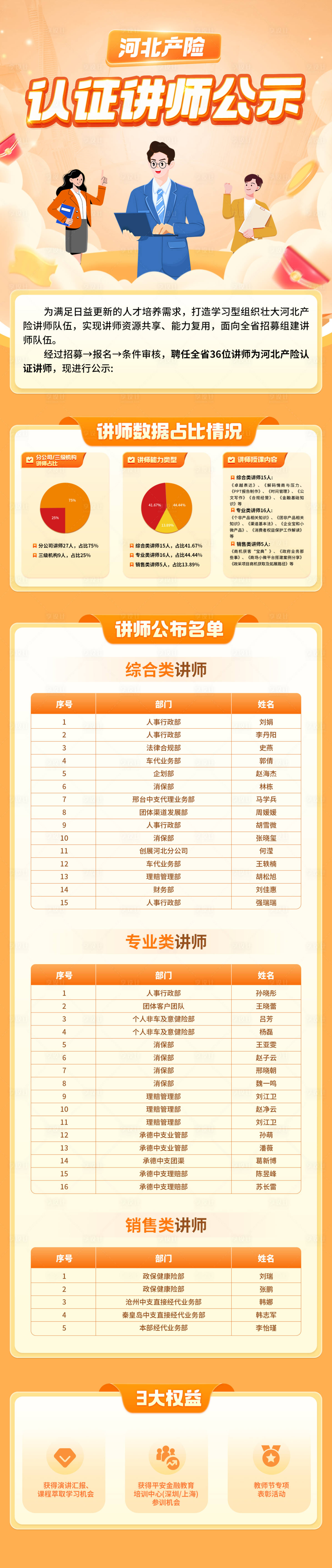 源文件下載【享設計】搜索編號：46840030633449152【企業宣傳長圖H5福利活動海報】