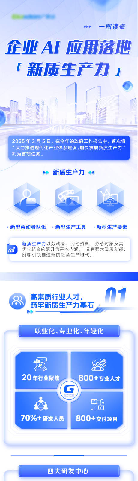 源文件下载【享设计】搜索编号：51690031061603479【新质生产力长图】