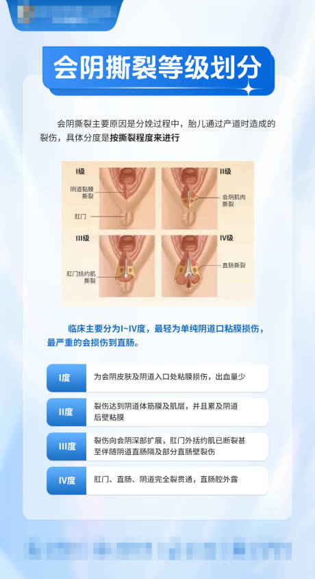 会阴撕裂自测表