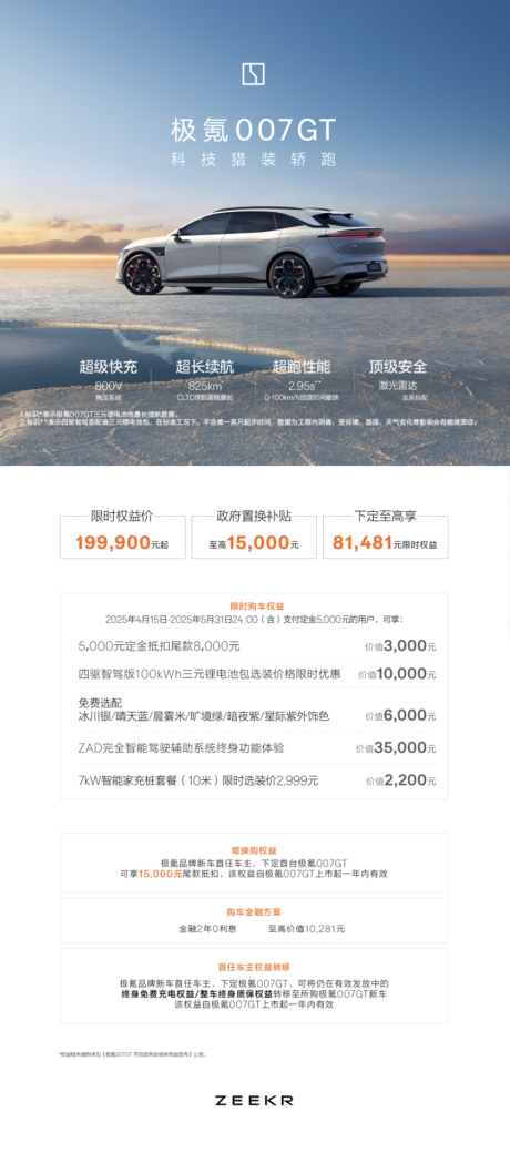 源文件下載【汽車政策權益海報】編號：61890030666598498
