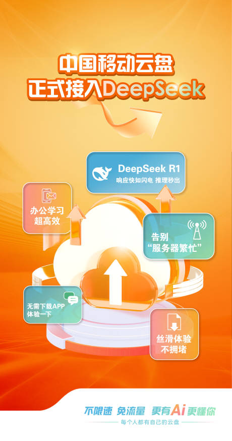 源文件下载【移动云海报】编号：18400030975717831