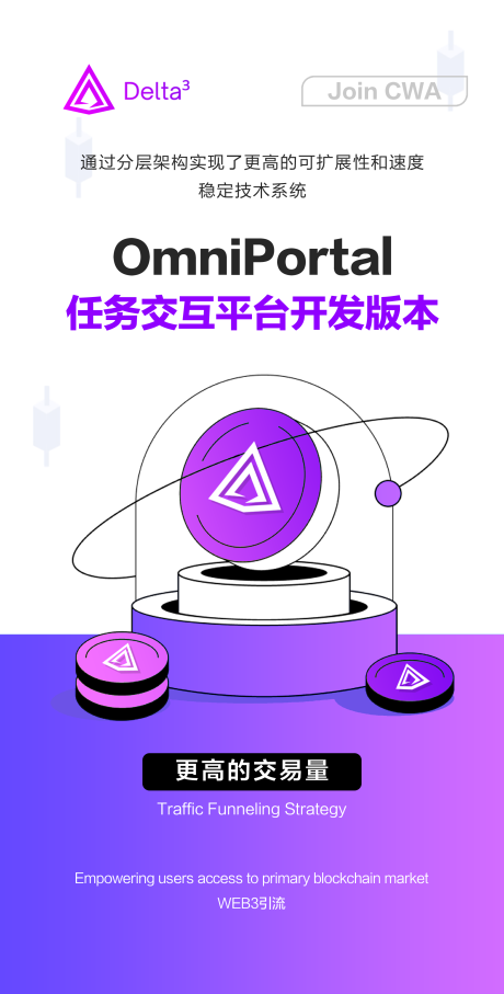 区块链金融科技海报