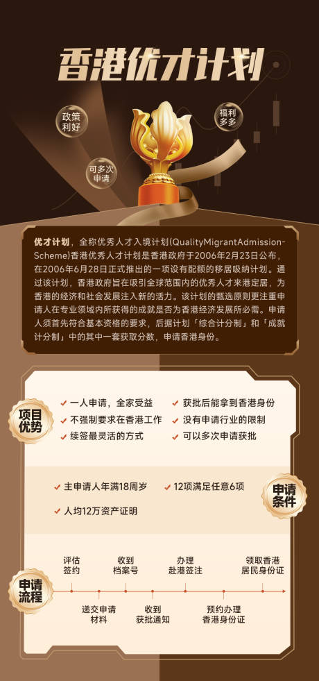 源文件下载【享设计】搜索编号：14520030795573699【香港人才计划招募海报】