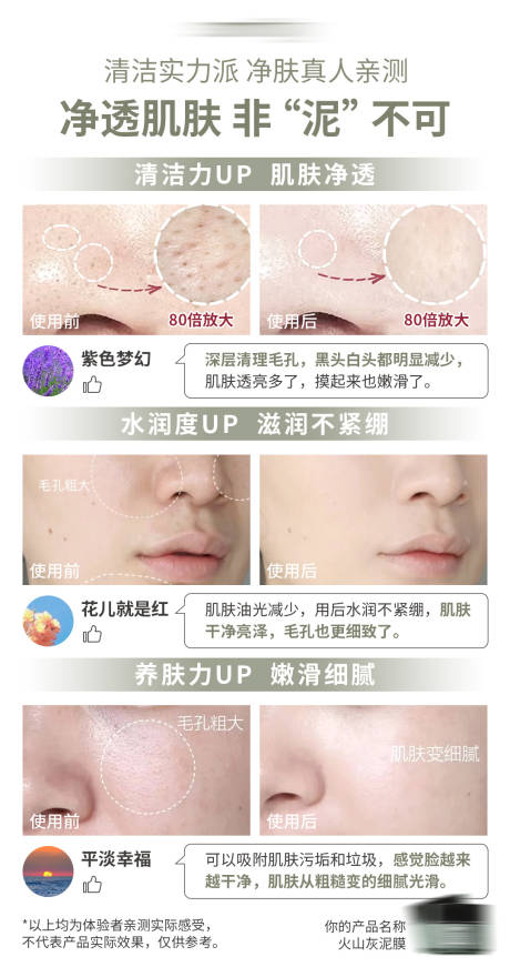 护肤品面膜测评对比反馈海报