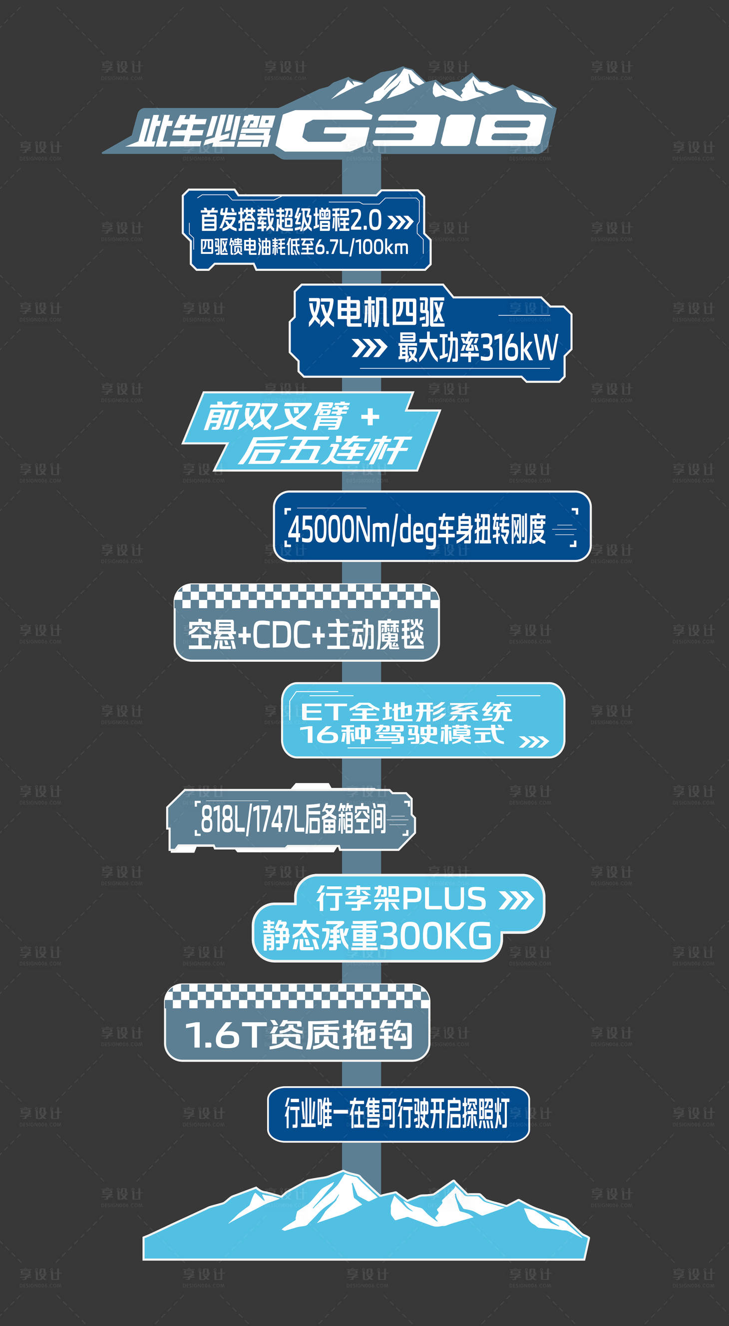 源文件下载【享设计】搜索编号：89230030825635226【汽车卖点指引牌】