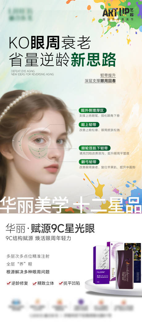 源文件下载【医美眼周年轻化】编号：63730030784804737