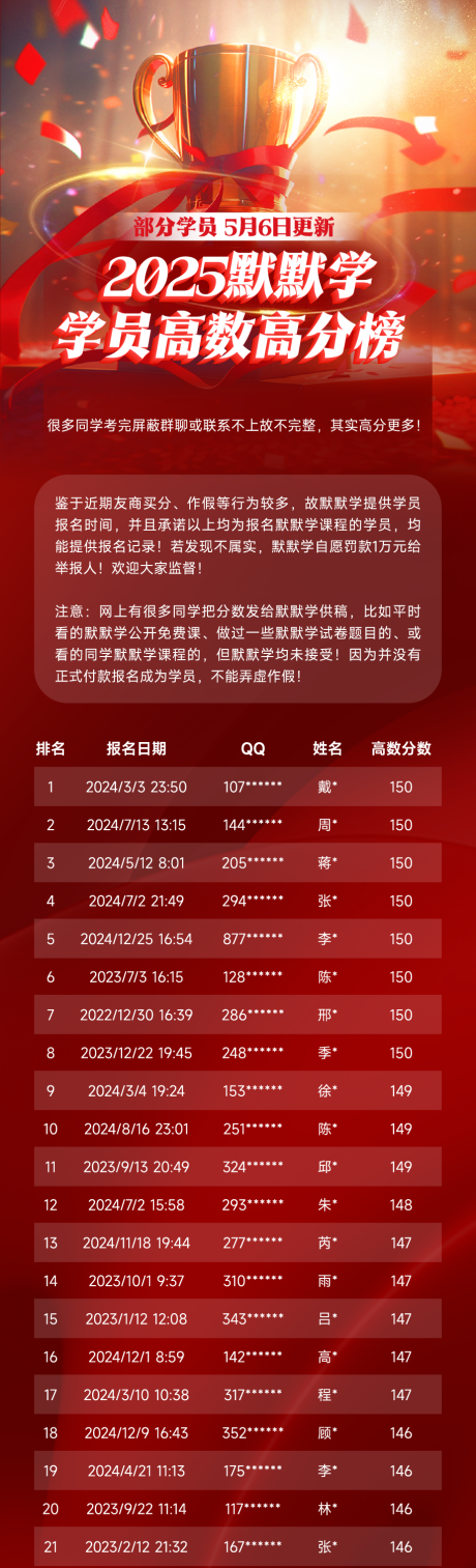 源文件下载【2025年度数学成绩排行榜长图海报】编号：33850031007962605