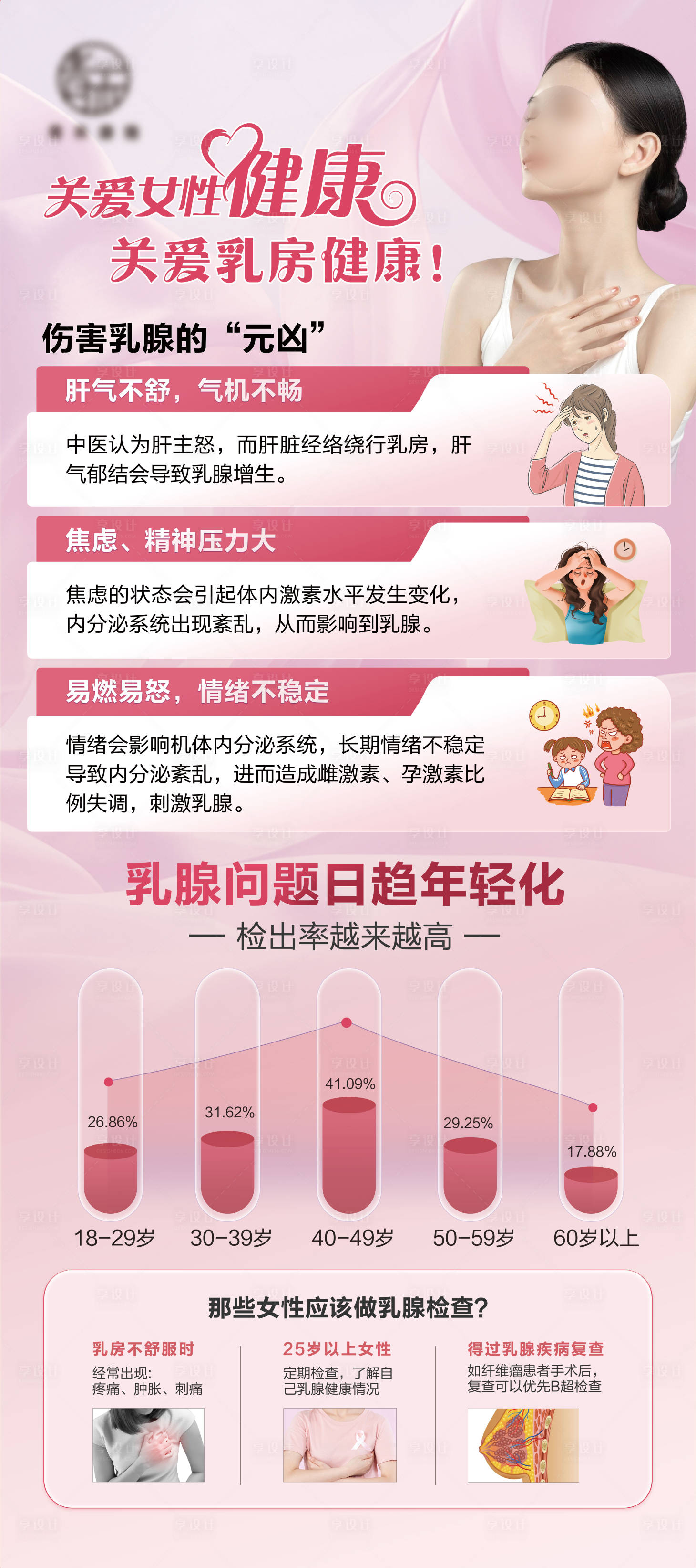 源文件下載【享設計】搜索編號：51230030916827628【乳腺科普展架】