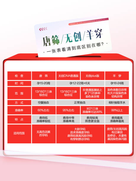 源文件下载【小红书唐筛无创dna羊水穿刺区别】编号：19490030582403611