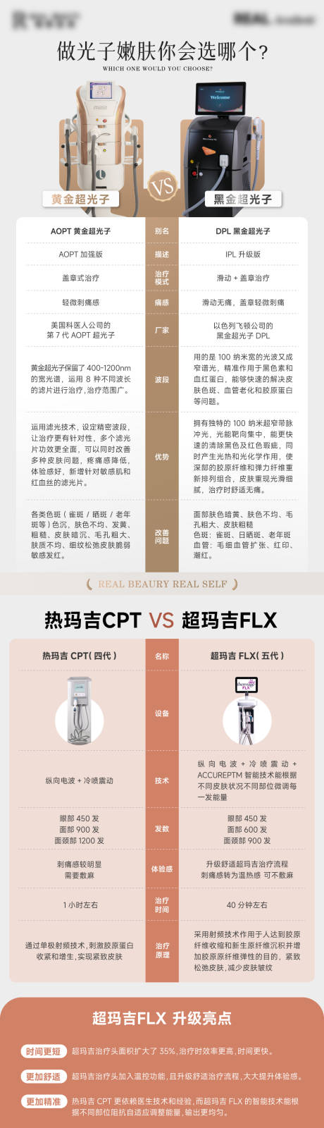 源文件下载【医美仪器对比长图】编号：67890030691927913