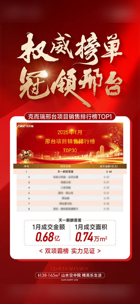 源文件下载【榜单第一热销海报】编号：72650030954144527