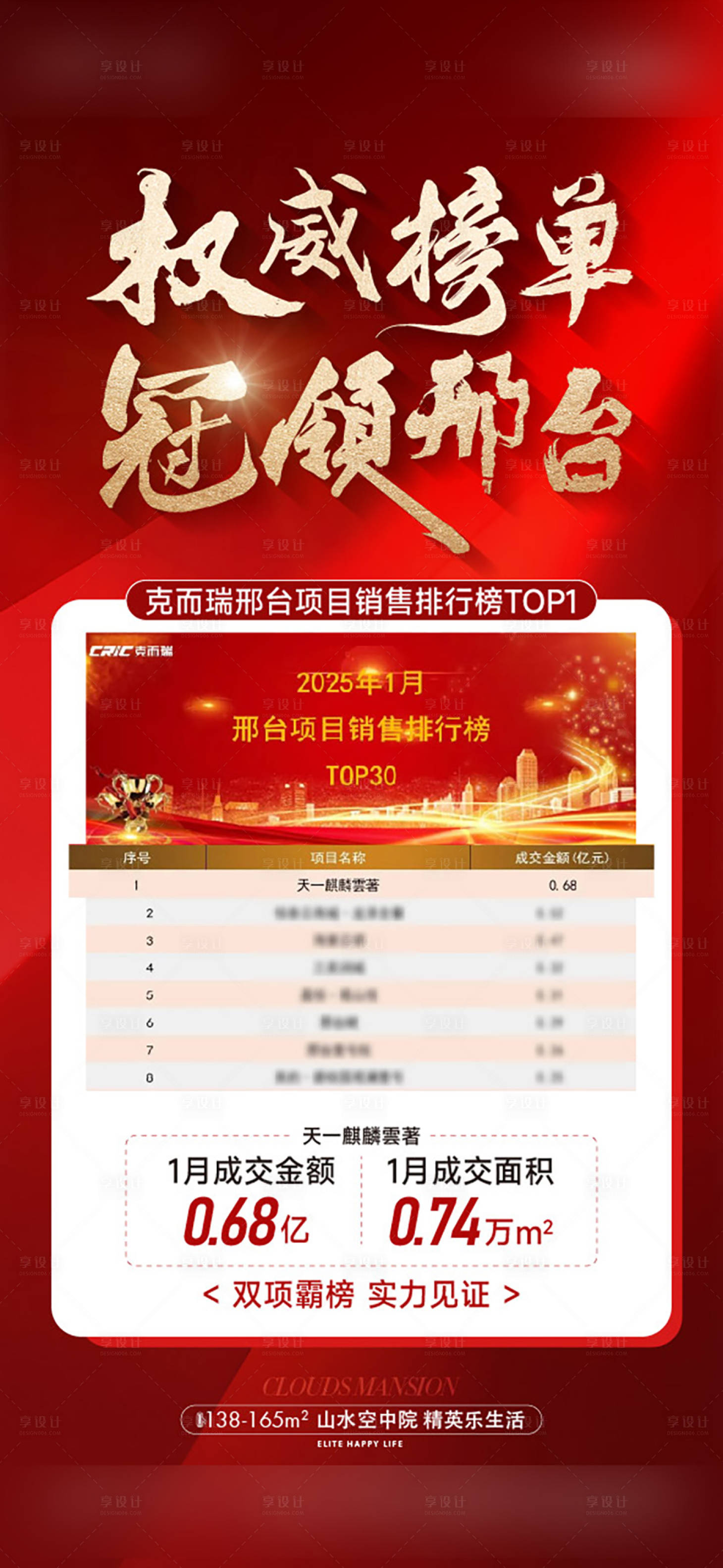 源文件下載【享設計】搜索編號：72650030954144527【榜單第一熱銷海報】