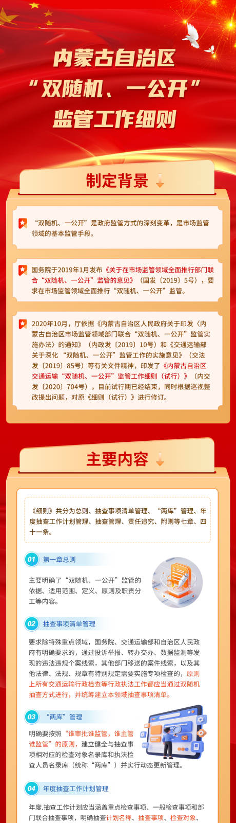 双随机一公开监管工作图解长图海报