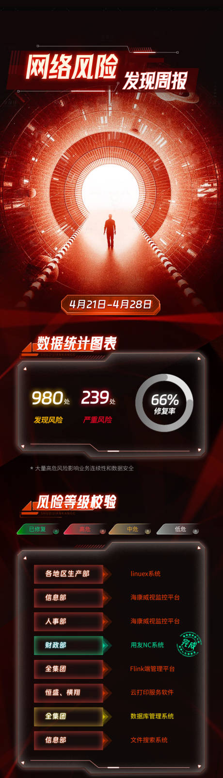 源文件下载【风险长图】编号：98750031019615773